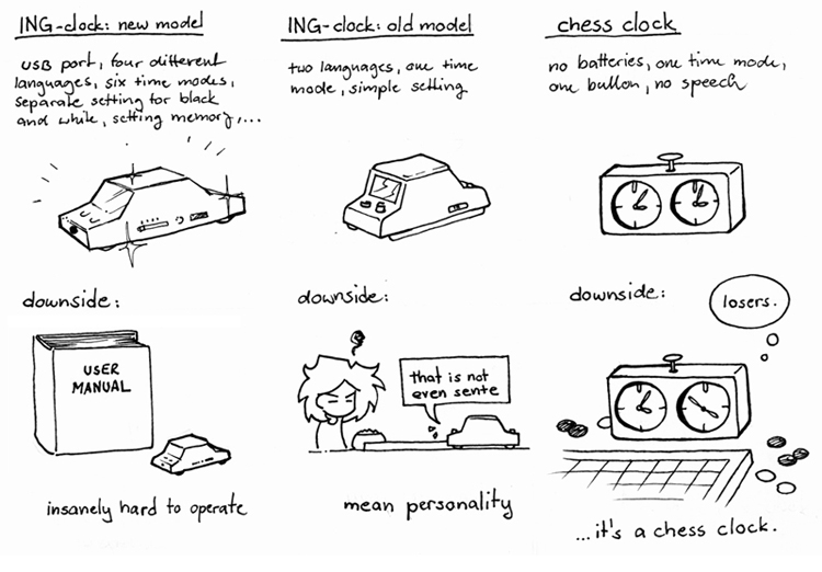 the great comparison